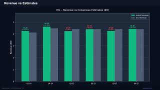 EG Stock: Earnings Deep Dive — Q1 2026 Earnings Analysis