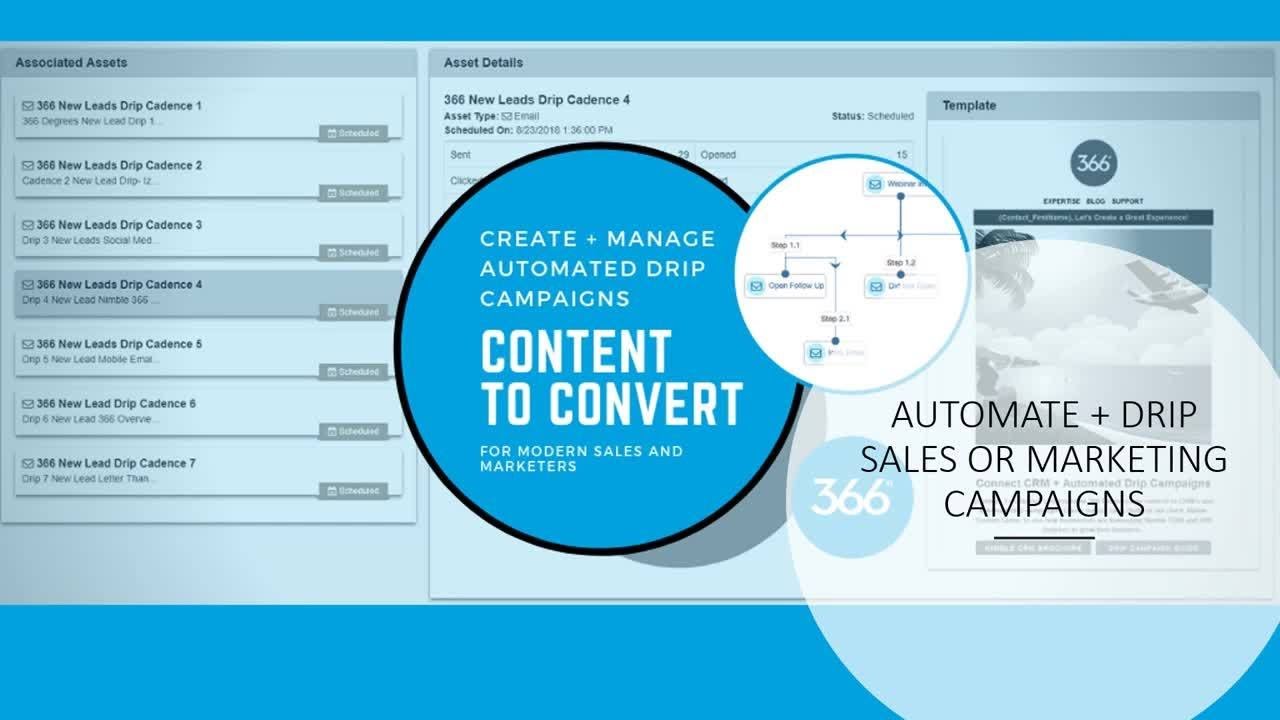 366 Degrees April 2019 Release Happy Days Spring has Arrived