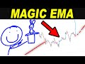 I made the BEST Moving Average that Disappears in Range Market - Forex Day Trading Strategies
