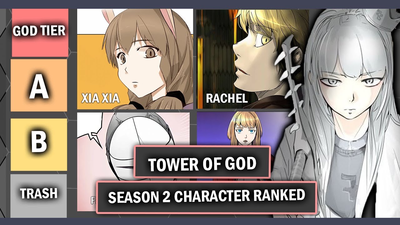 Rank these characters based off their intellect, cunning and planning. :  r/TowerofGod