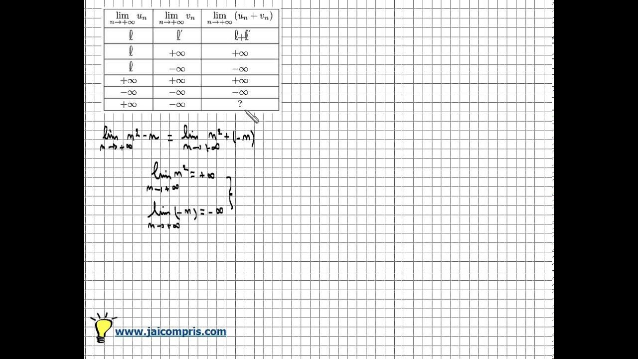 Comment trouver la LIMITE d'une SUITE