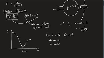 Nuclear Radius and Density | AQA A-Level Physics