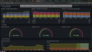 ML-MLOps Portfolio Demo — 3 ML Services on GCP + AWS | Production Infrastructure