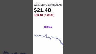 Solana bitcoin crypto cryptocurrency