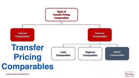 Transfer Pricing Comparables? | Internal vs External 