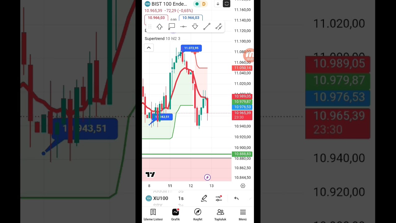 endeks analiz güncel! 