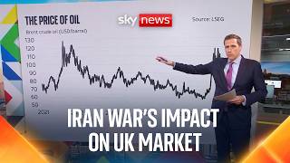 How have renewed strikes on Iran affected the markets?