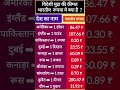 विदेशी मुद्रा की कीमत भारतीय रूपया मे क्या है ❓What is the price of foreign currency in Indian rupee