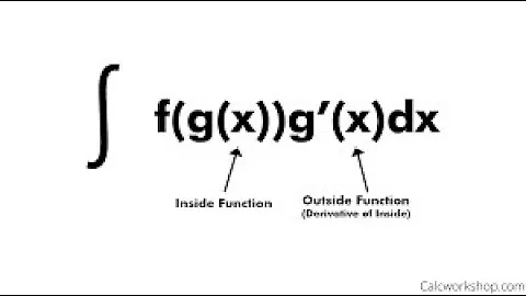 Master integration using U substitution in 5 minutes.