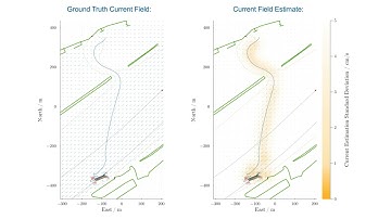 Current Velocity Field Estimation Using Synthetic ADCP Data [AKOON]