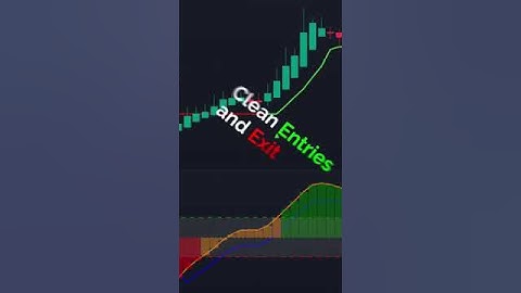 SuperTrend Best MACD Indicator in TradingView Buy Sell Signal