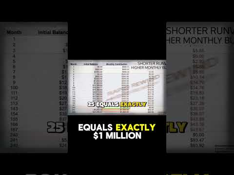 Thumbnail for How to Calculate Your 'Freedom Number'1 by Macroeconomics