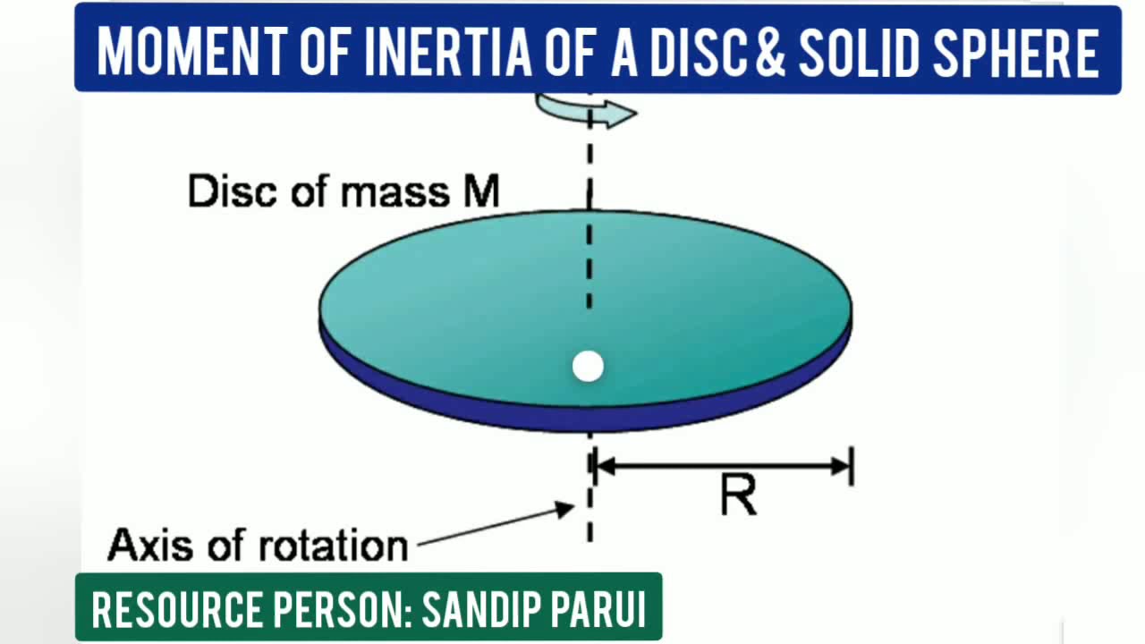 High Rotation Inertia Disc #Physicsforclass11 (Rotational MotionR12) -Moment Of Inertia Of A Disc ...