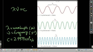 Chem101ElectromagneticRadiation