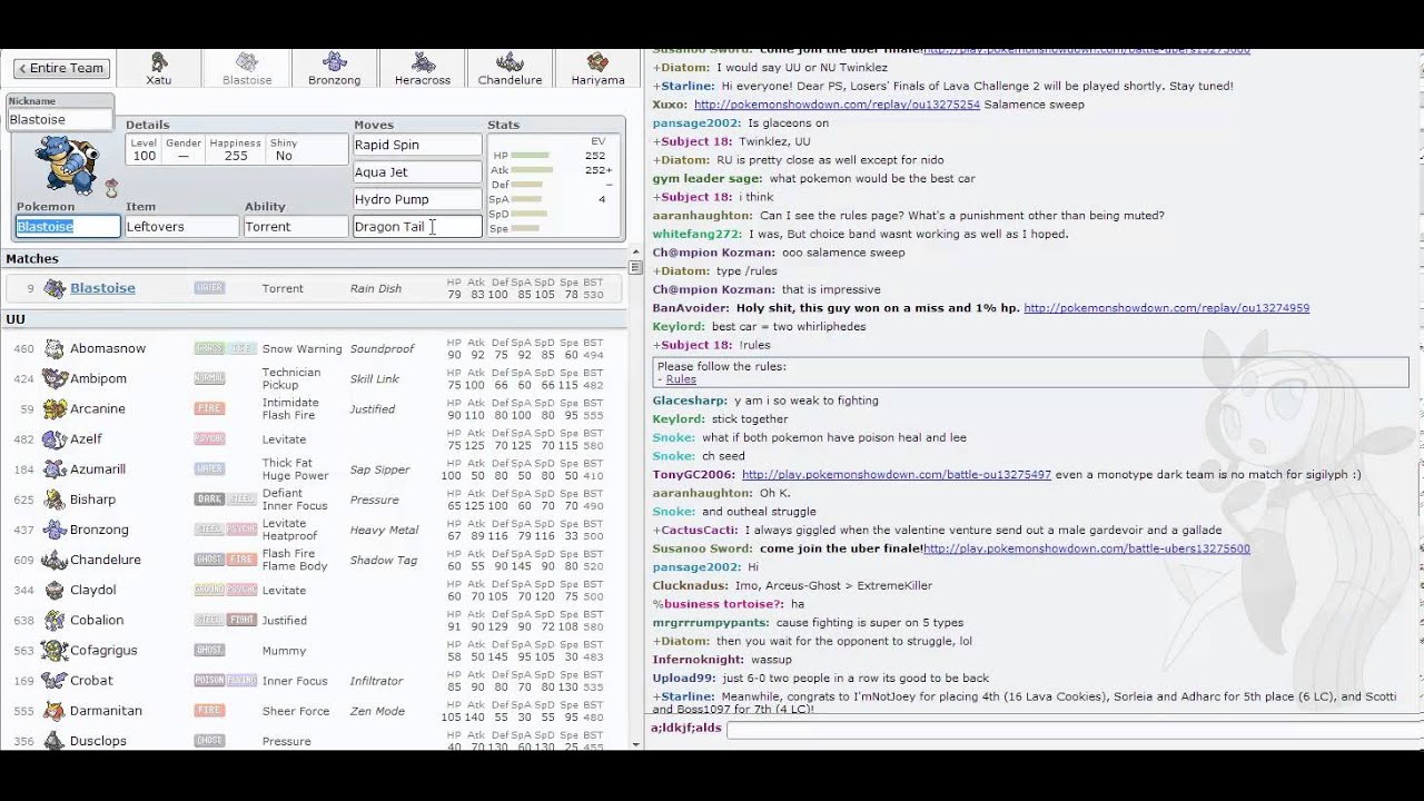 This is a detailed break down of my favorite UU team... ENJOY!