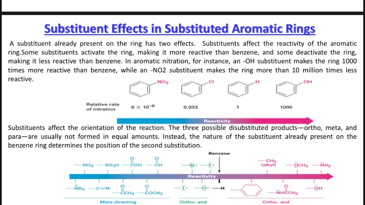 شرح تفاعلات البنزين محاضرة اولى ج4 كلية الصيدلة