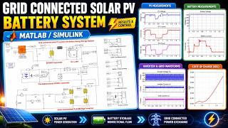 Single phase Grid connected PV battery system in MATLAB | Grid connected PV battery system
