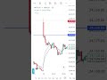 10 March 2026 gap up open