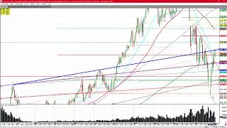 Cattle Technical Analysis Pro-Floor Trader, Trading Education Mostly Futures