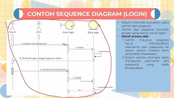CARA MUDAH MEMAHAMI SEQUENCE DIAGRAM DAN CONTOH