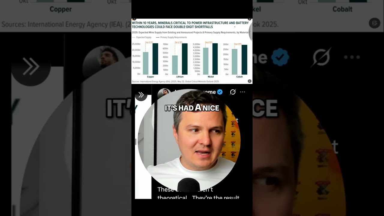 Copper Prices EXPLODING? Critical Mineral Deficits Revealed! 