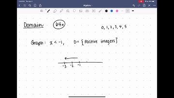 Algebra I - Domain & Additive Property of Inequality (Saxon Lesson 64)