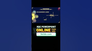 Thiết kế Slide Powerpoint Bài giảng chuyên nghiệp về Nguồn Nhân lực với Animation hiện đại | 9Slide