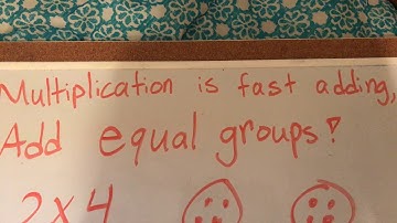 What is multiplication song?