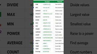 Most Important Excel Formulas Explained Simply 💡