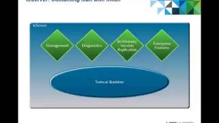 VMware vFabric Cloud Application Platform: tc Server