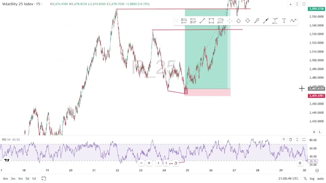High Winrate/RR Strategy For Trading Deriv Synthetic  indices 