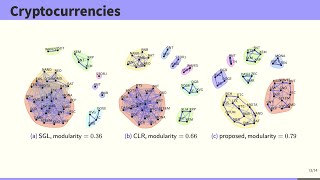 Graphical Models in Heavy-tailed Markets by Jose Vinicius de M. Cardoso