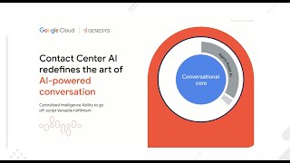 E.ON UK: The art of the possible – Embracing conversational AI for every customer