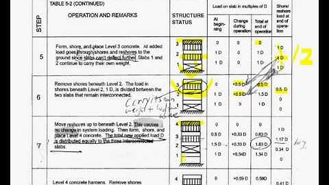 No Live Load for Shoring and Reshoring_Part1.wmv