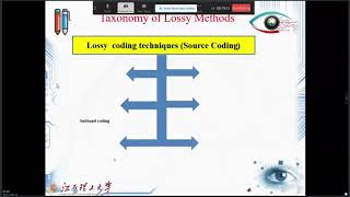 Digital Image Processing Lecture 21 | Image Compression D | 江西理工大学 | Live Class Record