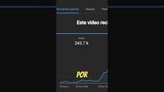 Cuanto paga YouTube por un short