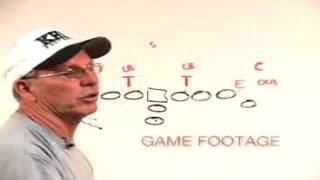 Defending the Double Wing Offense