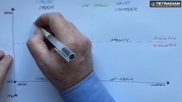 Using SCAN: How to choose the right decision-types for a context - Tetradian on Tools For Change