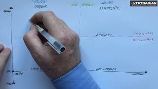 Using SCAN: How to choose the right decision-types for a context - Tetradian on Tools For Change