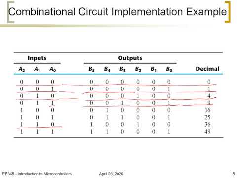 7.6 ROM   Combinational Circuit Implementation