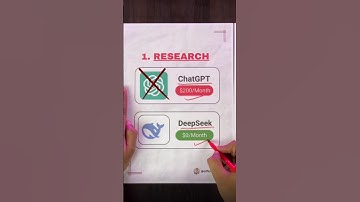 Free vs Paid AI Tools: Which One Wins? 💥  #shorts