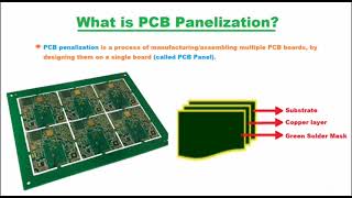 PCB Panelization