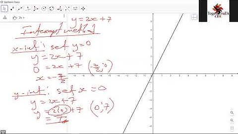 Lesson 1 of 3 Dual intercept method