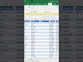 Clean Text Fast in Excel #shorts