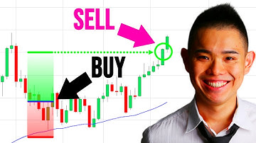 REVEALED: Swing Trading Secrets You