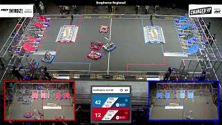 Qualification 40 - 2023 Bosphorus Regional