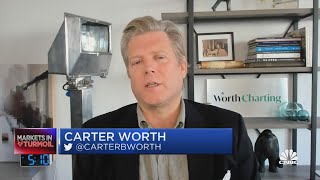 The Chartmaster sees higher levels for oil