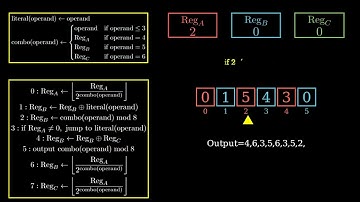 Advent of Code Day 17 Visualization