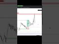 +$300 IN LESS THAN 5 MINS #daytrading #futurestrading #successmindset