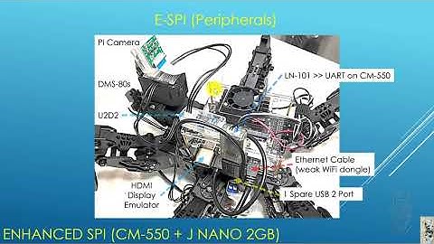 SPI robot with Jetson Nano 2GB